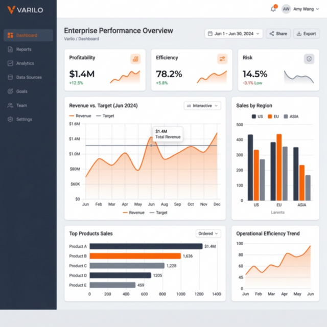 Varilo Dashboard
